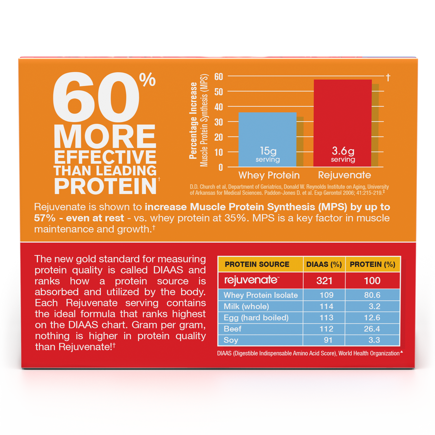 Rejuvenate 30 Ct. Drink Mix Sticks